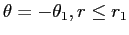 $\theta=-\theta_1, r\leq r_1$