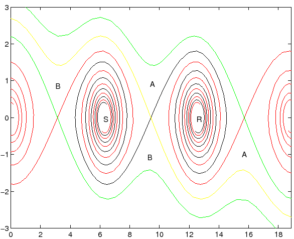 \begin{figure}{\centerline{\epsfig{figure=figures/figseppend.ps,height=10.5cm}}}
\end{figure}