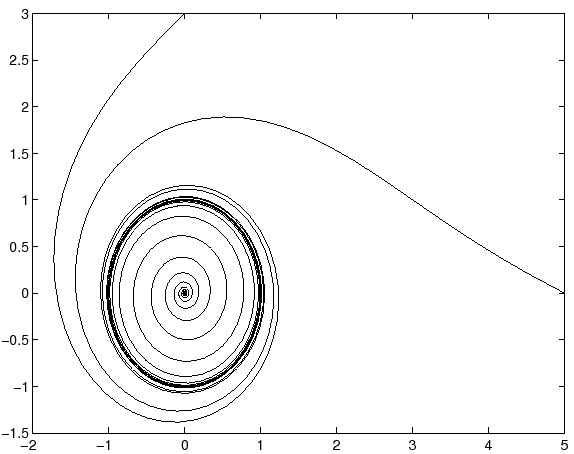 \begin{figure}{\centerline{\epsfig{figure=figures/figciclolimite.ps,height=10cm}}}
\end{figure}