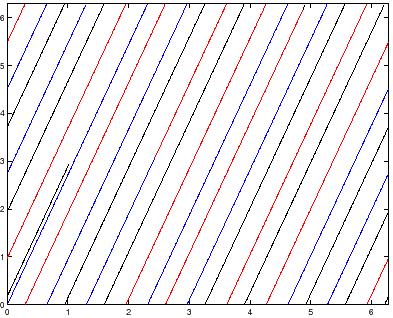 \begin{figure}{\centerline{\epsfig{figure=figures/figtoro.ps,height=7cm}}}
\end{figure}