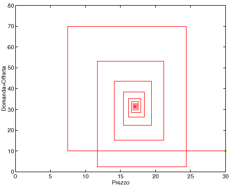 \begin{figure}{\centerline{\epsfig{figure=figures/figragnatela.ps,height=8cm}}}
\end{figure}