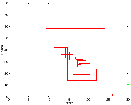 \begin{figure}{\centerline{\epsfig{figure=figures/figscorte.ps,height=8cm}}}
\end{figure}