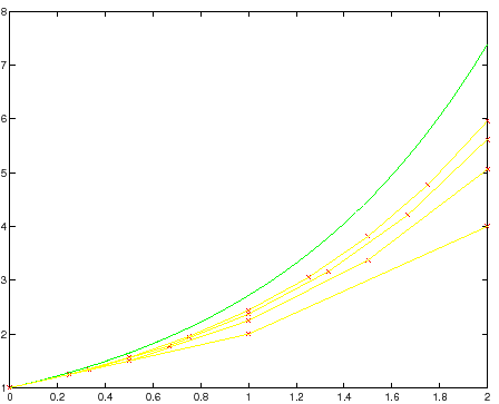 \begin{figure}{\centerline{\epsfig{figure=figures/figeulero.ps,height=8cm}}}
\end{figure}