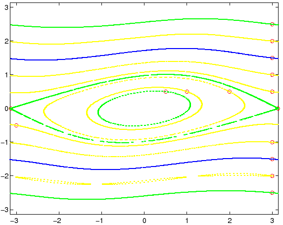 \begin{figure}{\centerline{\epsfig{figure=figures/figstmap1.ps,height=10cm}}}
\end{figure}