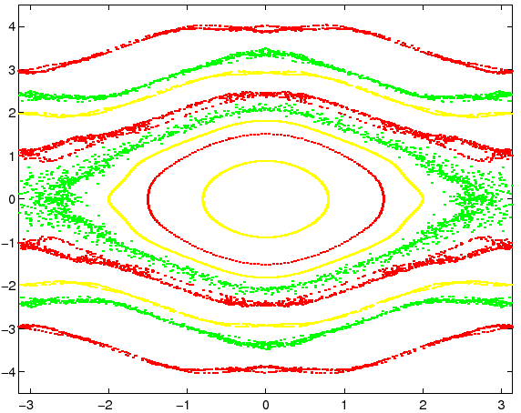 \begin{figure}{\centerline{\epsfig{figure=figures/figsymp2.ps,height=10cm}}}
\end{figure}