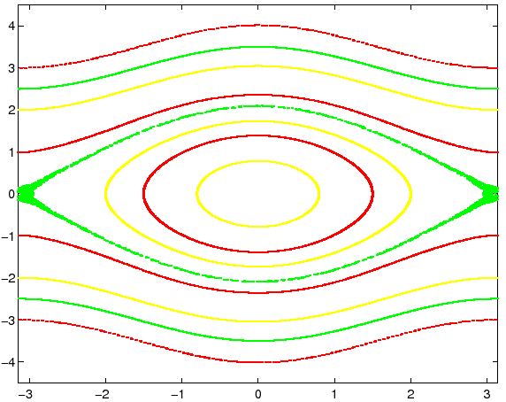 \begin{figure}{\centerline{\epsfig{figure=figures/figrkimp2.ps,height=10cm}}}
\end{figure}