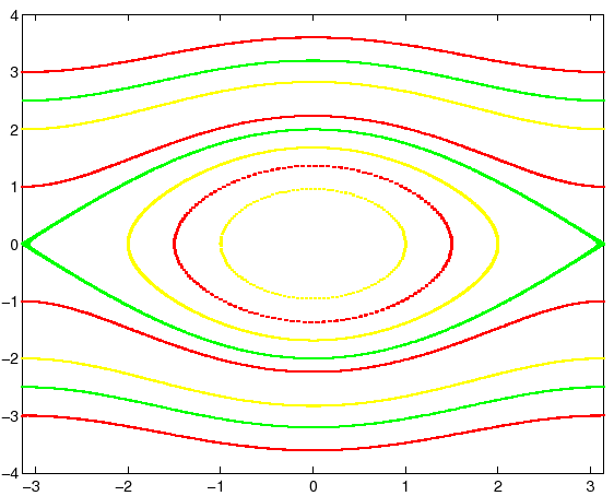 \begin{figure}{\centerline{\epsfig{figure=figures/figrk4.ps,height=10cm}}}
\end{figure}