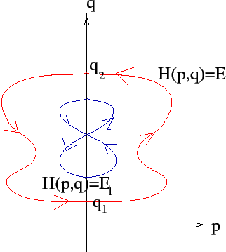 \begin{figure}{\centerline{\epsfig{figure=figures/figperiod.ps,height=8cm}}}
\end{figure}