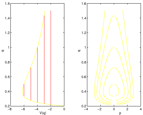 \begin{figure}{\centerline{\epsfig{figure=figures/figlivelcomp.ps,height=8.5 cm}}}
\end{figure}