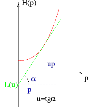 \begin{figure}{\centerline{\epsfig{figure=figures/figlegendre.eps,height=8cm}}}
\end{figure}