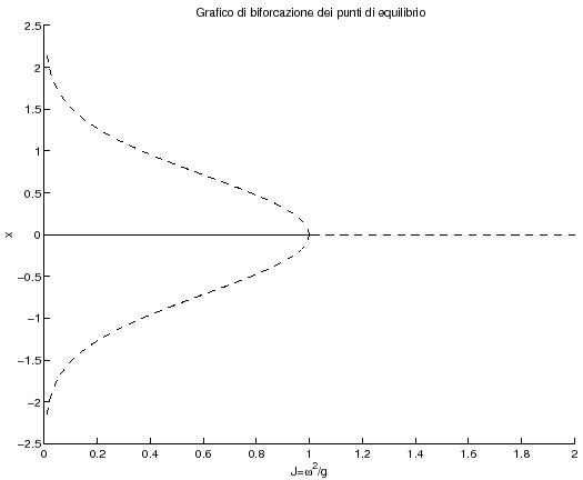 \begin{figure}{\centerline{\epsfig{figure=figures/figbiforc.ps,height=9.5cm}}}
\end{figure}