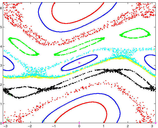 \begin{figure}{\centerline{\epsfig{figure=figures/figstmapauto.ps,height=11cm}}}
\end{figure}