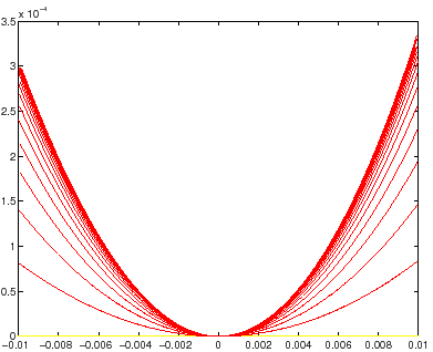 \begin{figure}{\centerline{\epsfig{figure=figures/figseparat.ps,height=7cm}}}
\end{figure}