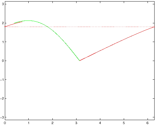 \begin{figure}{\centerline{\epsfig{figure=figures/figstamasep1.ps,height=9cm}}}
\end{figure}