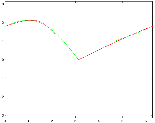 \begin{figure}{\centerline{\epsfig{figure=figures/figstamasep2.ps,height=9cm}}}
\end{figure}