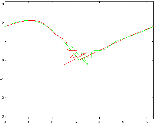 \begin{figure}{\centerline{\epsfig{figure=figures/figstamasep3.ps,height=9cm}}}
\end{figure}