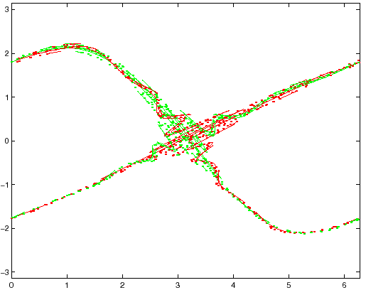 \begin{figure}{\centerline{\epsfig{figure=figures/figstamasep5.ps,height=9cm}}}
\end{figure}