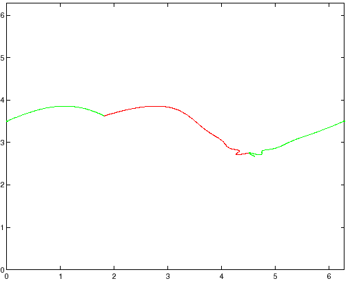 \begin{figure}{\centerline{\epsfig{figure=figures/figstma2_1.ps,height=9cm}}}
\end{figure}