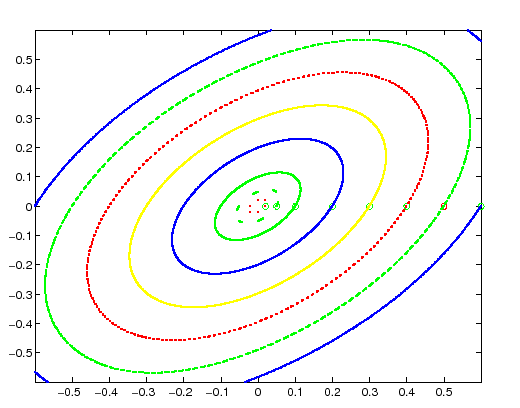 \begin{figure}{\centerline{\epsfig{figure=figures/figordcaos2.ps,height=9cm}}}
\end{figure}