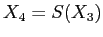 $X_4=S(X_3)$