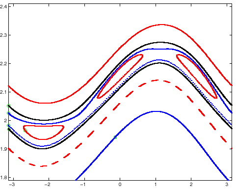 \begin{figure}{\centerline{\epsfig{figure=figures/figordcaos1.ps,height=8.5cm}}}
\end{figure}