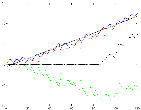 \begin{figure}{\centerline{\epsfig{figure=figures/figlyap1.ps,height=8.5cm}}}
\end{figure}