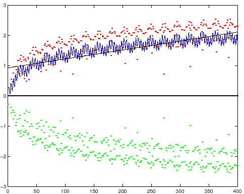 \begin{figure}{\centerline{\epsfig{figure=figures/figlyap2.ps,height=8.5cm}}}
\end{figure}