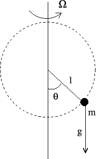 \begin{figure}{\centerline{\epsfig{figure=figures/figrotpend.ps,height=7cm}}}
\end{figure}