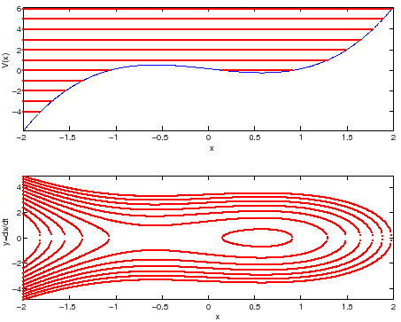 \begin{figure}{\centerline{\epsfig{figure=figures/figcompito3.ps,height=8cm}}}
\end{figure}