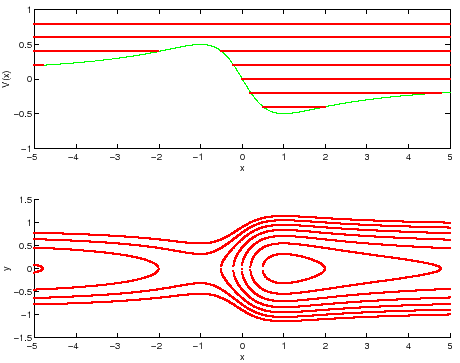 \begin{figure}{\centerline{\epsfig{figure=figures/figlevelese36a.ps,height=8cm}}} \end{figure}