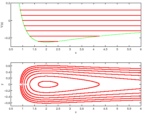 \begin{figure}{\centerline{\epsfig{figure=figures/figlevelese36b.ps,height=8cm}}} \end{figure}