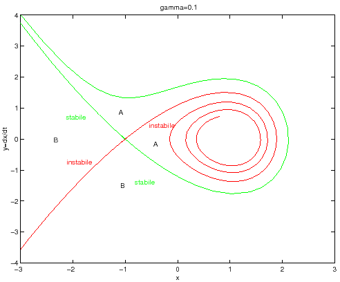 \begin{figure}{\centerline{\epsfig{figure=figures/figesesepar.ps,height=9cm}}} \end{figure}