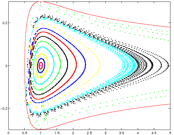 \begin{figure}{\centerline{\epsfig{figure=figures/figstmap2b.ps,height=10cm}}} \end{figure}