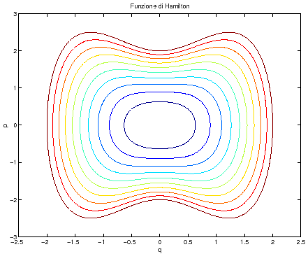 \begin{figure}{\centerline{\epsfig{figure=figures/figham_lev53.ps,height=8cm}}} \end{figure}