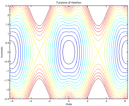 \begin{figure}{\centerline{\epsfig{figure=figures/figham_lev510a.ps,height=8cm}}} \end{figure}