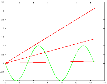 \begin{figure}{\centerline{\epsfig{figure=figures/figmicrosol.ps,height=6cm}}} \end{figure}