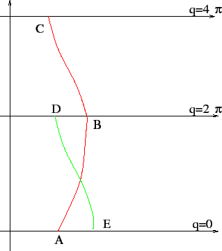 \begin{figure}{\centerline{\epsfig{figure=figures/figincrocio.ps,height=8cm}}} \end{figure}