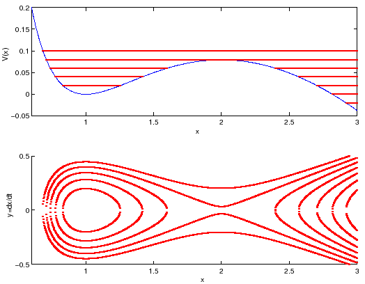 \begin{figure}{\centerline{\epsfig{figure=figures/figcompito1.ps,height=9cm}}} \end{figure}