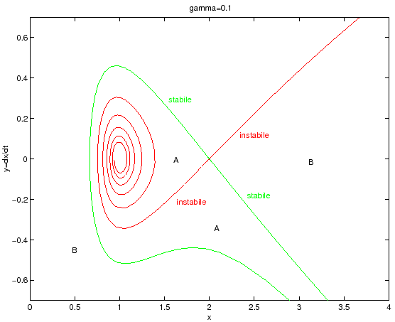 \begin{figure}{\centerline{\epsfig{figure=figures/figsepcomp1.ps,height=10cm}}} \end{figure}