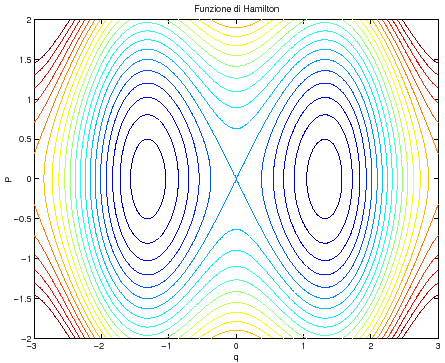 \begin{figure}{\centerline{\epsfig{figure=figures/figham_levb4.ps,height=8cm}}} \end{figure}