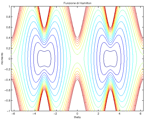 \begin{figure}{\centerline{\epsfig{figure=figures/figham_lev1.ps,height=9cm}}} \end{figure}