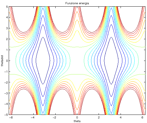 \begin{figure}{\centerline{\epsfig{figure=figures/figham_lev2.ps,height=9cm}}} \end{figure}