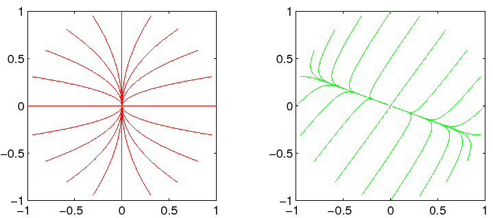 \begin{figure}{\centerline{\epsfig{figure=figures/fignodo.ps,height=7cm}}}
\end{figure}