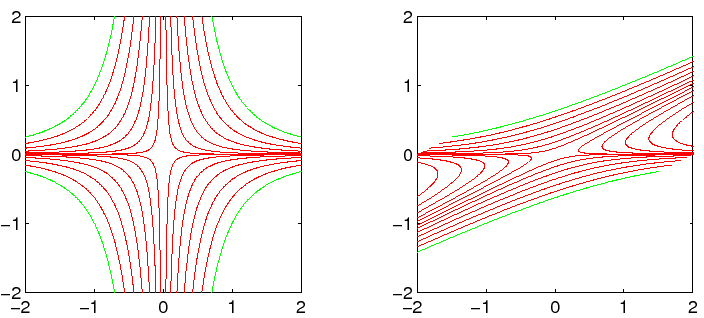 \begin{figure}{\centerline{\epsfig{figure=figures/figsella.ps,height=7cm}}}
\end{figure}