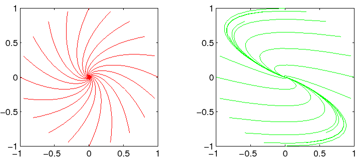 \begin{figure}{\centerline{\epsfig{figure=figures/figfuoco.ps,height=7cm}}}
\end{figure}