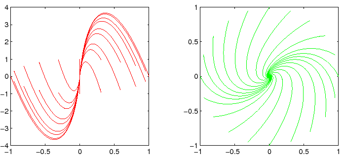 \begin{figure}{\centerline{\epsfig{figure=figures/fignodimpr.ps,height=7cm}}}
\end{figure}