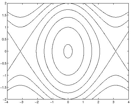 \begin{figure}{\centerline{\epsfig{figure=figures/figpendolo.ps,height=8cm}}}
\end{figure}