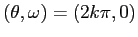 $(\theta,\omega)=(2k\pi,0)$