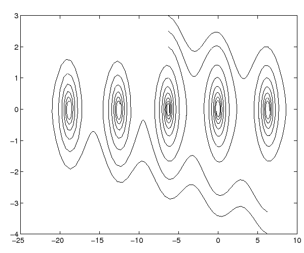 \begin{figure}{\centerline{\epsfig{figure=figures/figpendattr.ps,height=11cm}}}
\end{figure}