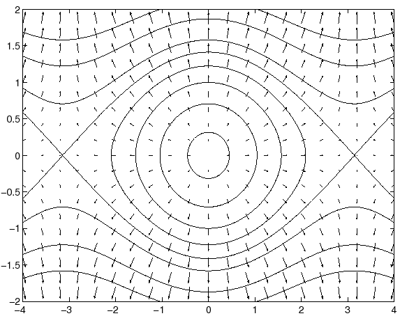 \begin{figure}{\centerline{\epsfig{figure=figures/figgrad.ps,height=10cm}}}
\end{figure}